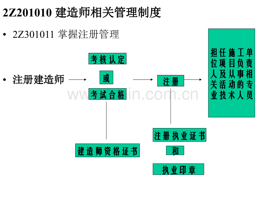 Z建设工程法规及相关知识.pptx_第2页