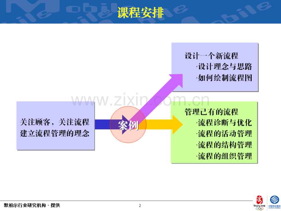 BPM业务流程管理.pptx_第2页