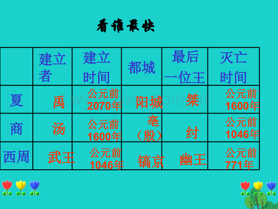 七年级历史上册早期国家与社会2北师大版.pptx_第1页