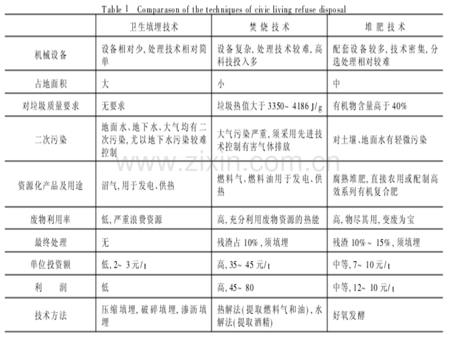 3有机垃圾的堆肥.pptx_第3页