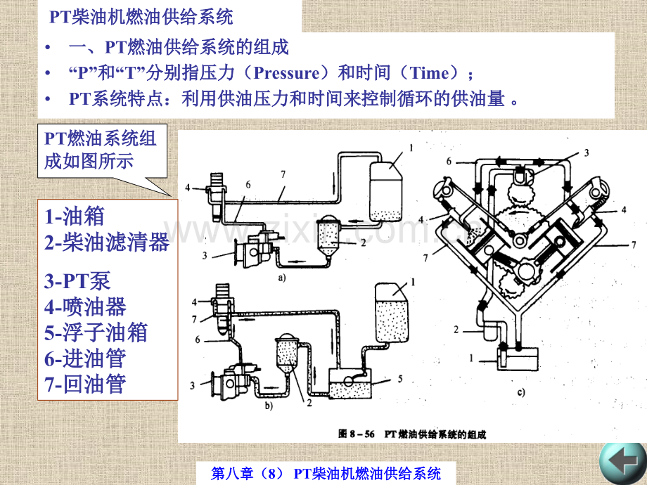 8PT柴油机燃油供给系统.pptx_第1页