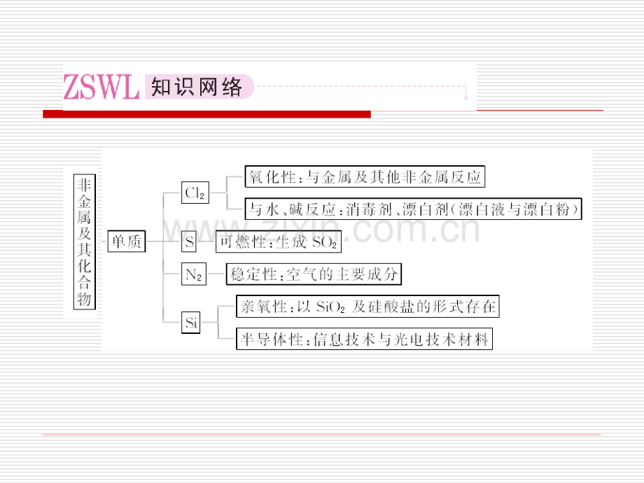 41无机非金属材料的主角——硅课件课件资料.pptx_第2页