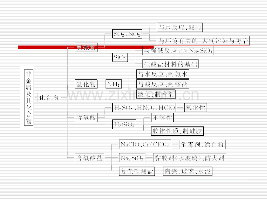 41无机非金属材料的主角——硅课件课件资料.pptx_第3页