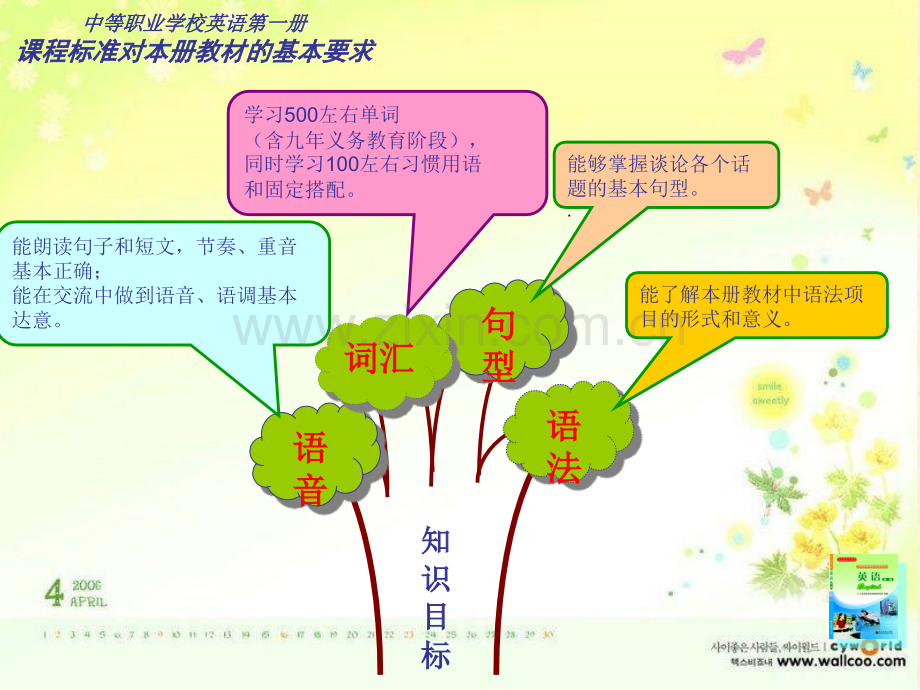 中等职业教育英语第一册教材分析.pptx_第3页