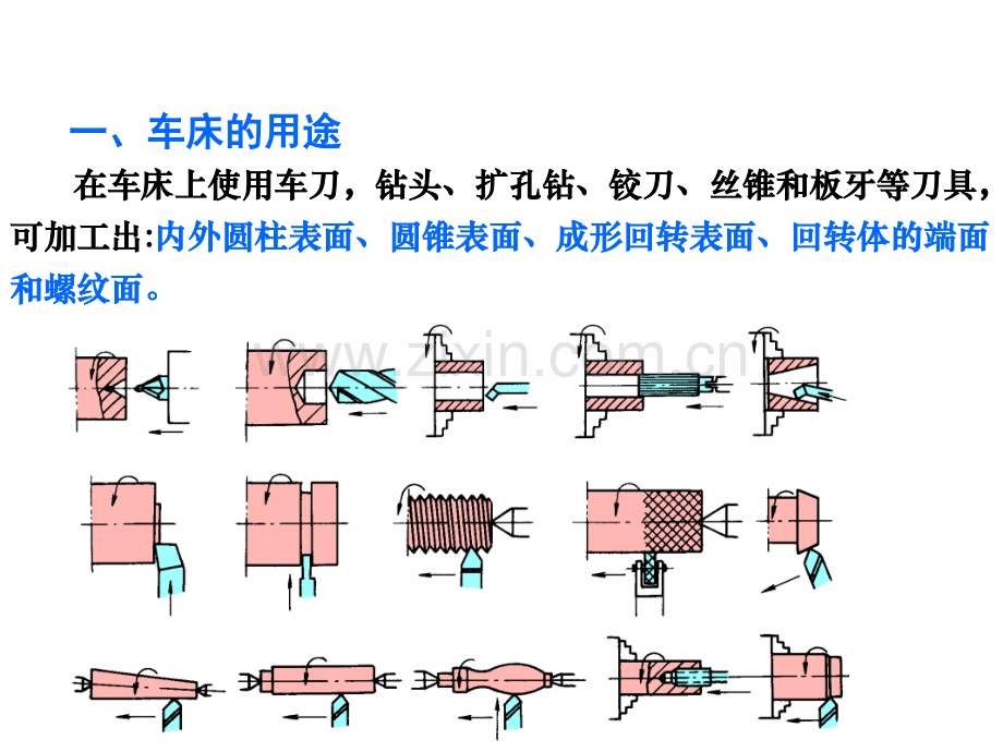 CA6140型车床传动系统1资料.pptx_第2页