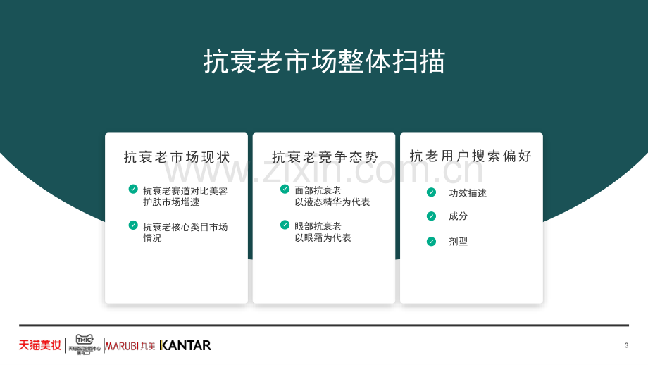 抗衰老功效护肤趋势白皮书.pdf_第3页