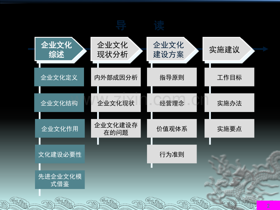 企业文化从提炼到落地逻辑路径解读.pptx_第2页