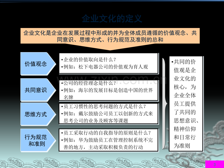 企业文化从提炼到落地逻辑路径解读.pptx_第3页