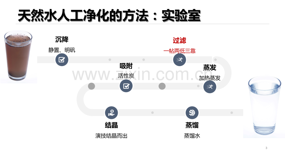 22自然界中的水时.pptx_第3页