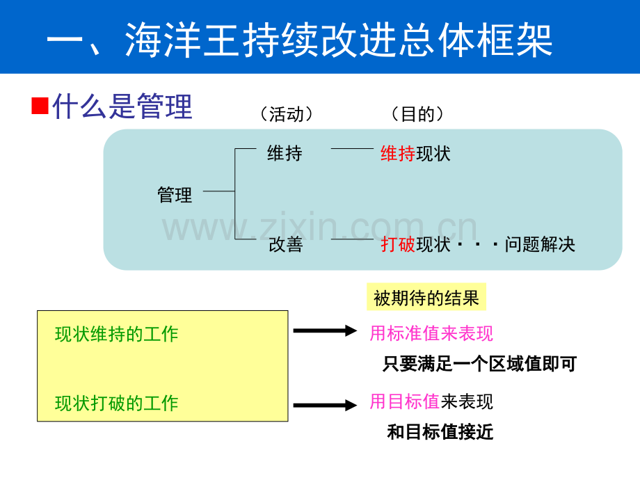 QC1海洋王QC活动开展经验交流.pptx_第3页