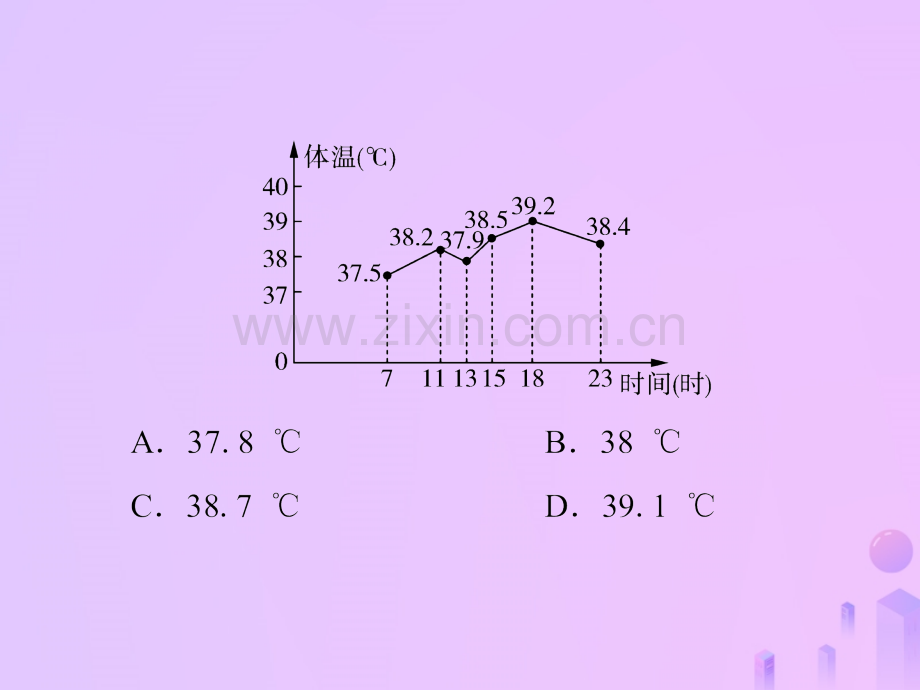 七年级数学走进数学世界单元综合复习一走进数学世界华东师大版.pptx_第2页