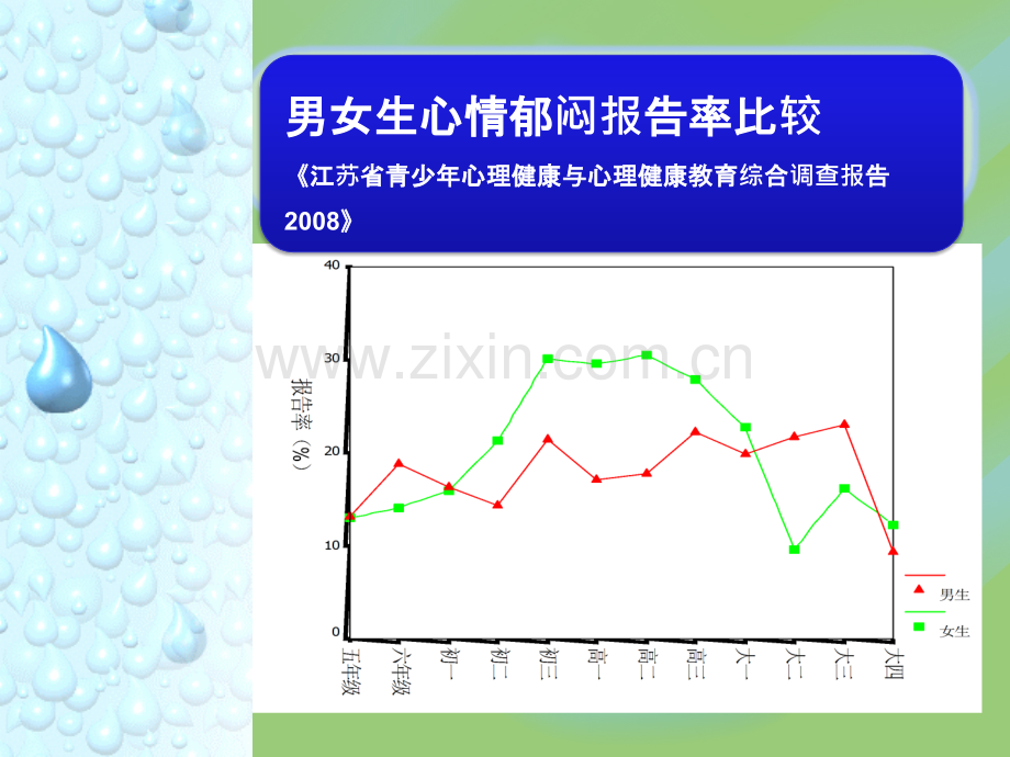 以学生为本的心理教育.pptx_第2页