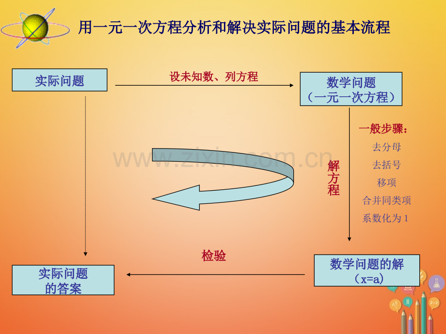 七年级数学上册34实际问题与一元一次方程2件新版新人教版.pptx_第2页