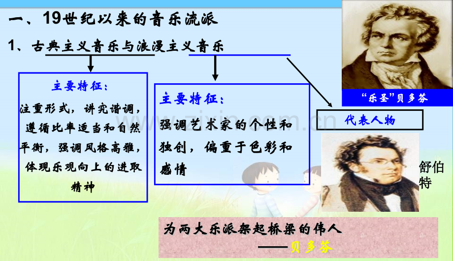 人教版初三九年级历史下册音乐与美术中学详解.pptx_第3页