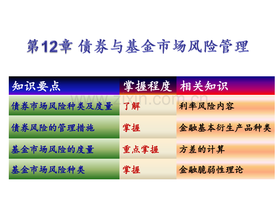 债券与基金市场风险管理.pptx_第1页