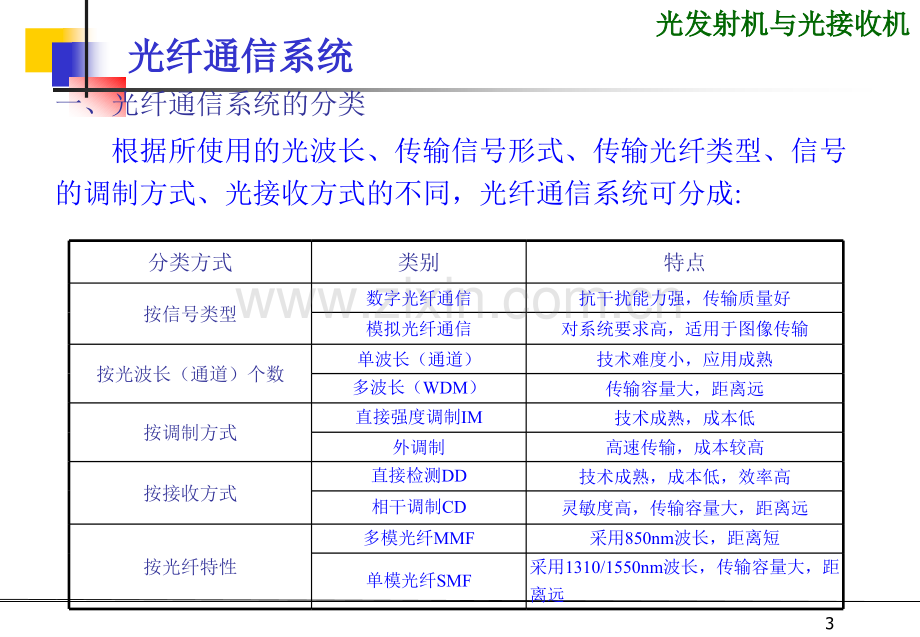 光发送机与接收机教学.pptx_第3页