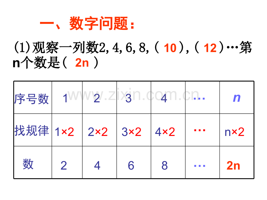 七年级数学规律题.pptx_第3页