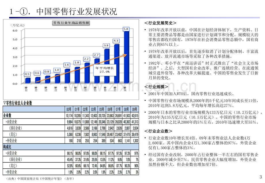 丸红中国零售.pptx_第3页