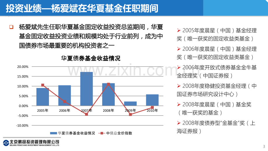 PY公司及产品介绍.pptx_第3页