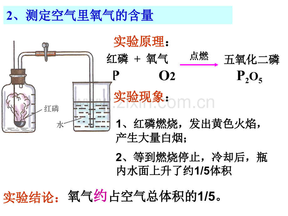 人教版九年级化学空气.pptx_第3页