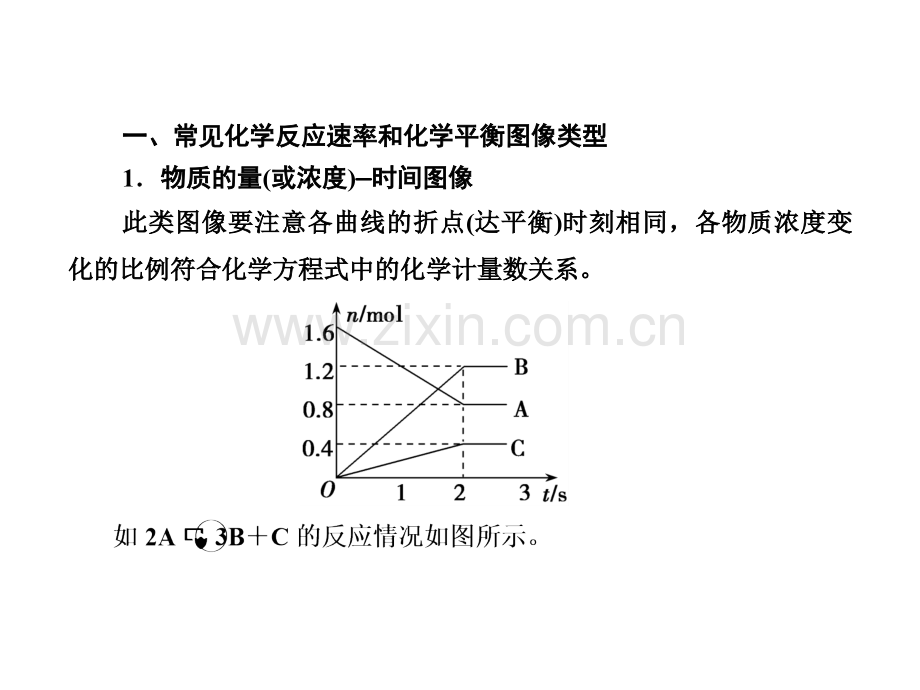 专题讲座化学反应速率和化学平衡图像题的解题方法.pptx_第2页