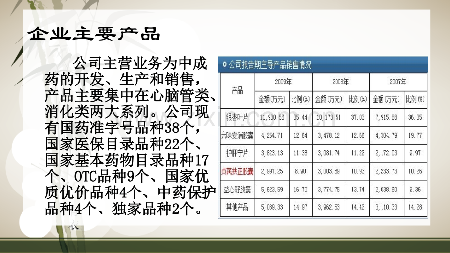 信邦制药IPO前夜失重要盈利源.pptx_第3页