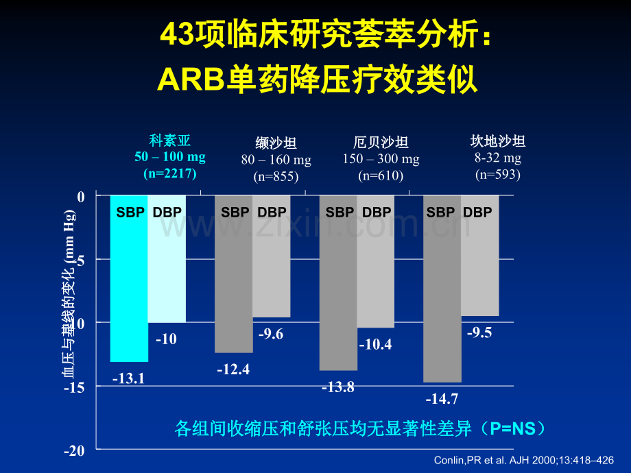 ras阻断剂治疗高血压优势及存在的问题傅国胜.pptx_第2页