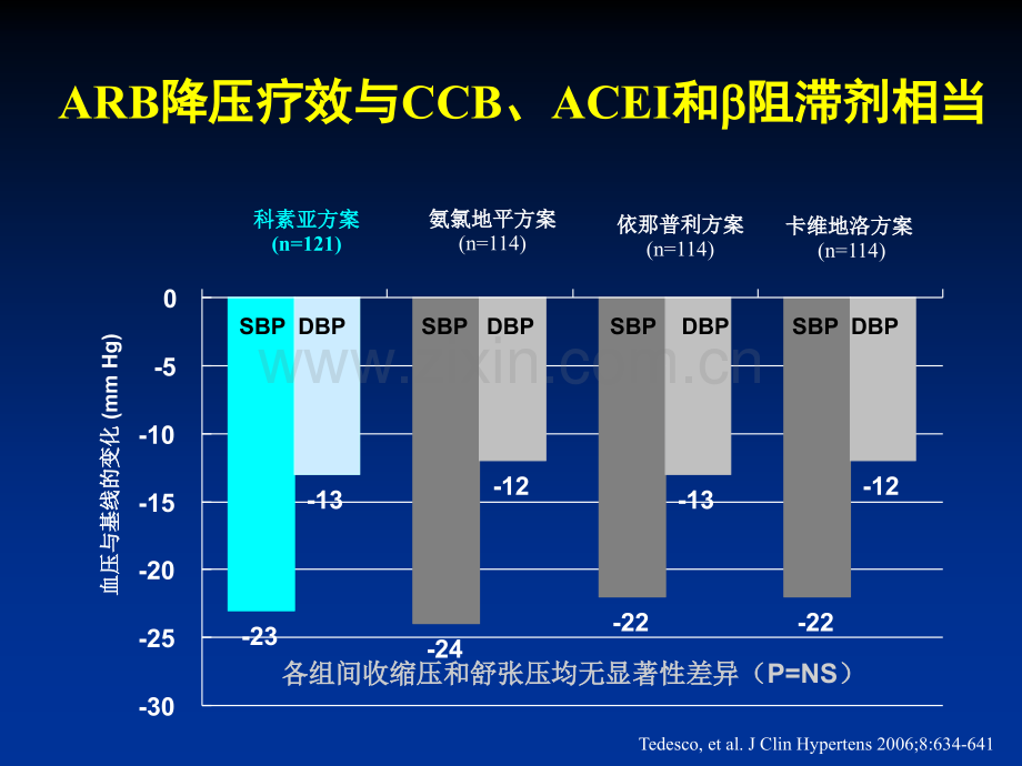 ras阻断剂治疗高血压优势及存在的问题傅国胜.pptx_第3页