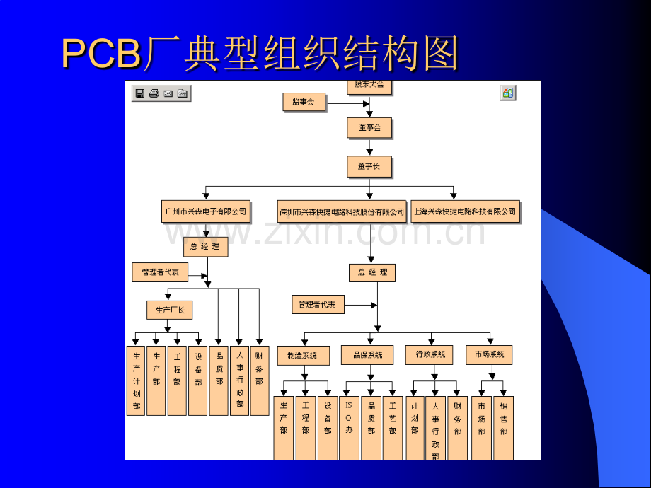 PCB生产制造全流程介绍.pptx_第3页