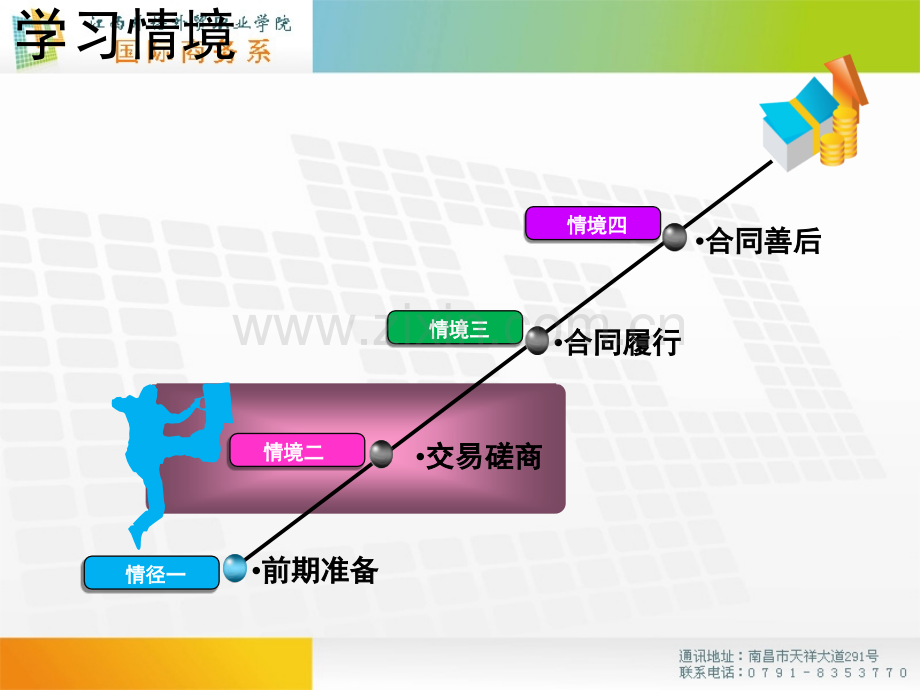 62签订合同江西外语外贸职业学院国际商务专业-PPT课件.pptx_第1页