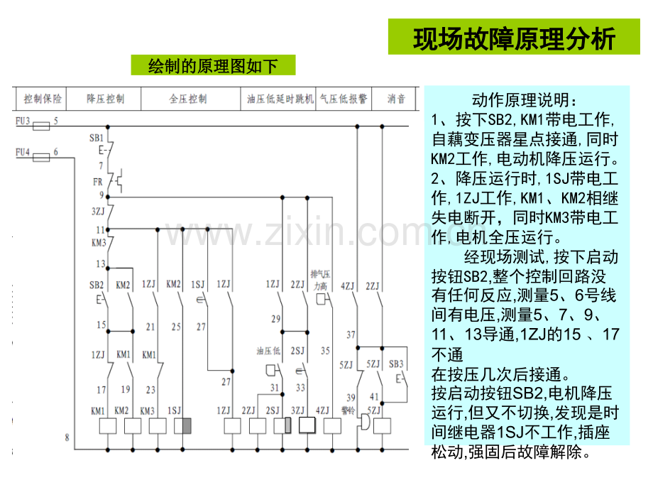 先进操作经验石化厂加压泵房1压缩机控制故障排除.pptx_第3页