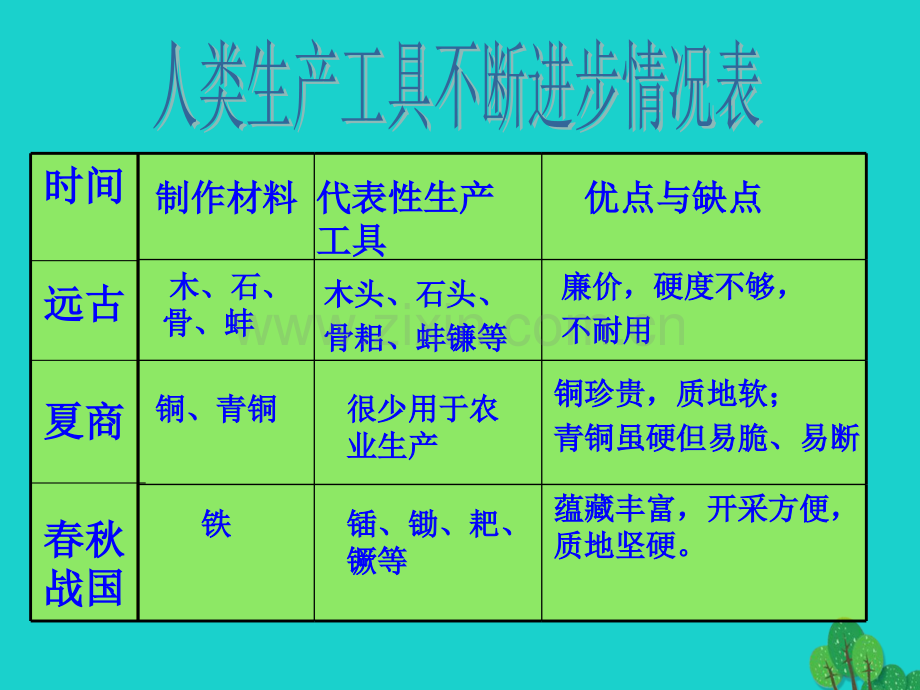 七年级历史上册铁器牛耕引起社会变革北师大版.pptx_第2页