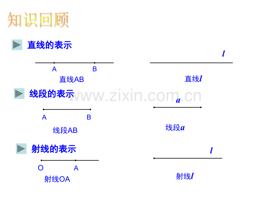 七年级数学上册直线射线线段件人教新课标.pptx_第2页