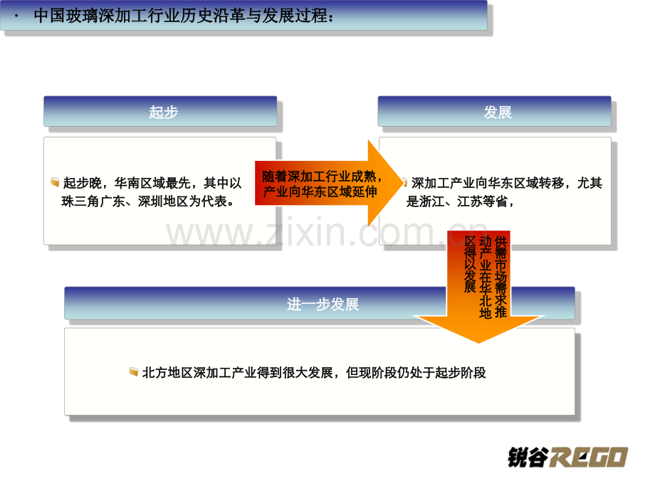 中国玻璃深加工企业概况.pptx_第1页