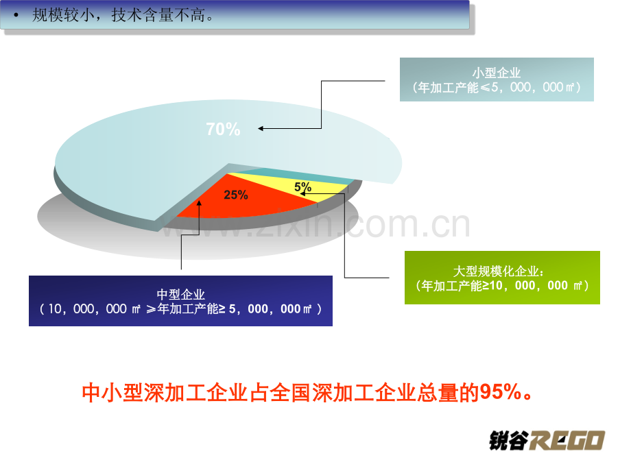 中国玻璃深加工企业概况.pptx_第3页