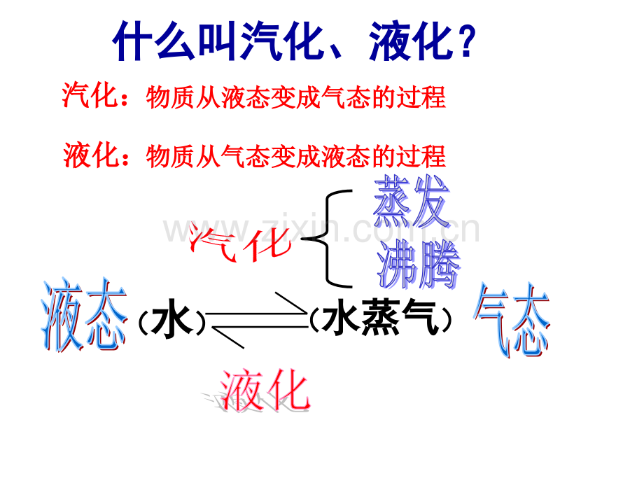 人教版八年级物理上册33汽化和液化30页.pptx_第3页