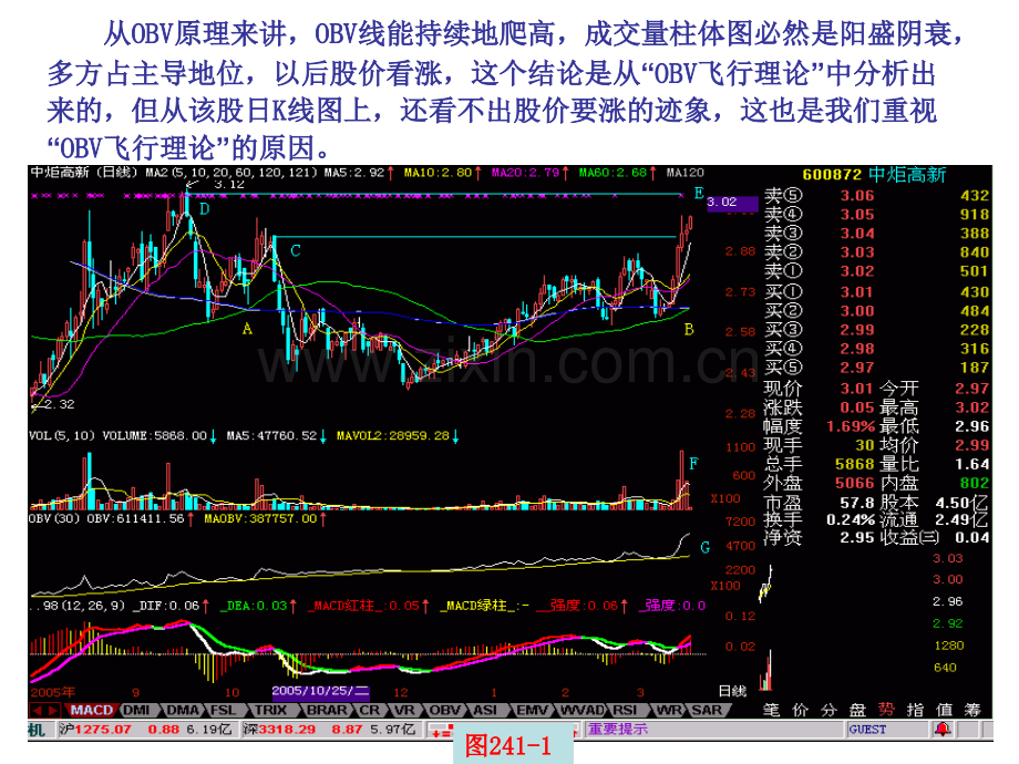 OBV飞行理论.pptx_第2页