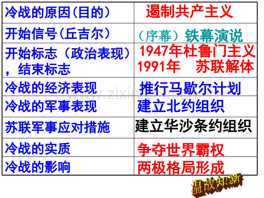 世界政治格局多极化与经济全球化.pptx_第1页