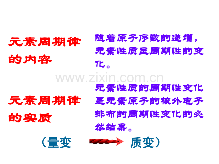 元素周期律自制.pptx_第2页