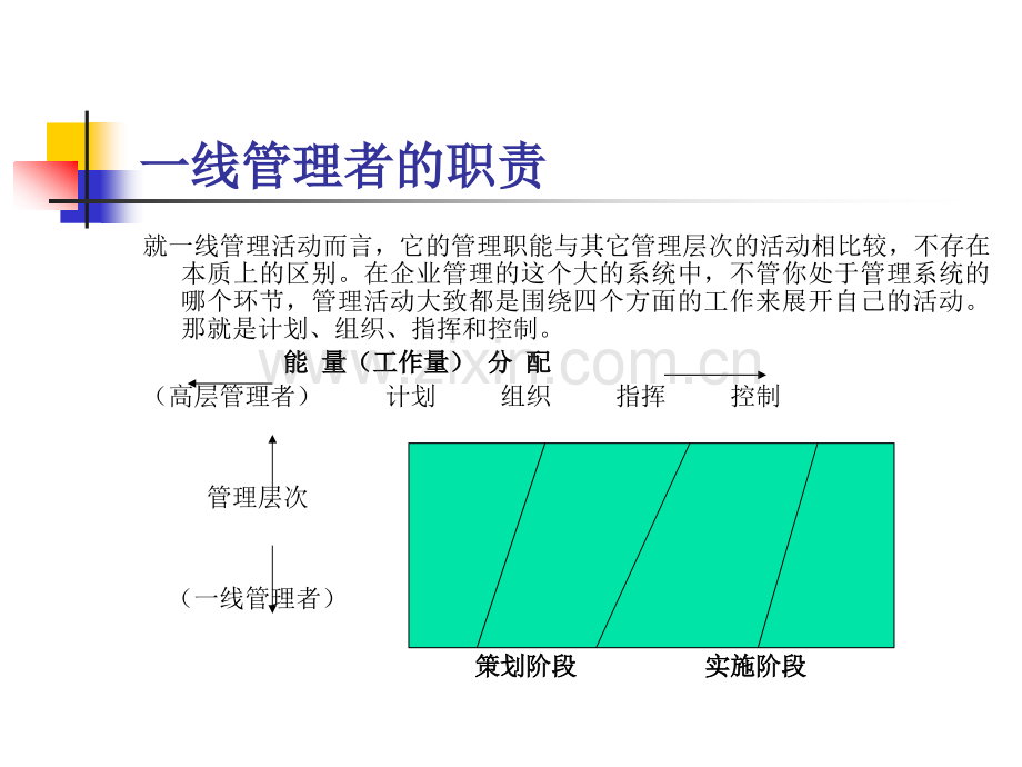 一线管理者.pptx_第2页