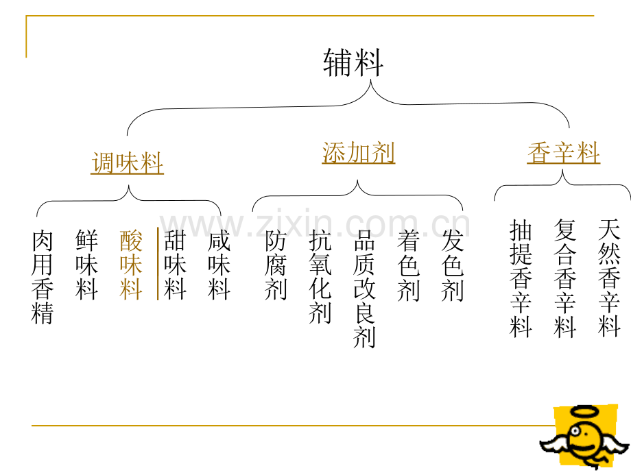 五肉制品加工技术.pptx_第3页