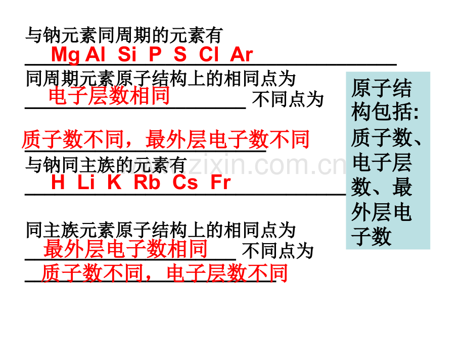 元素周期律及卤素与碱金属的性质递变规律.pptx_第3页