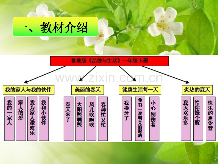 一年级品德与生活下册PPT课件.pptx_第2页