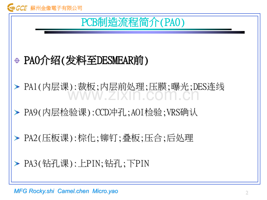 PCB流程简介.pptx_第2页