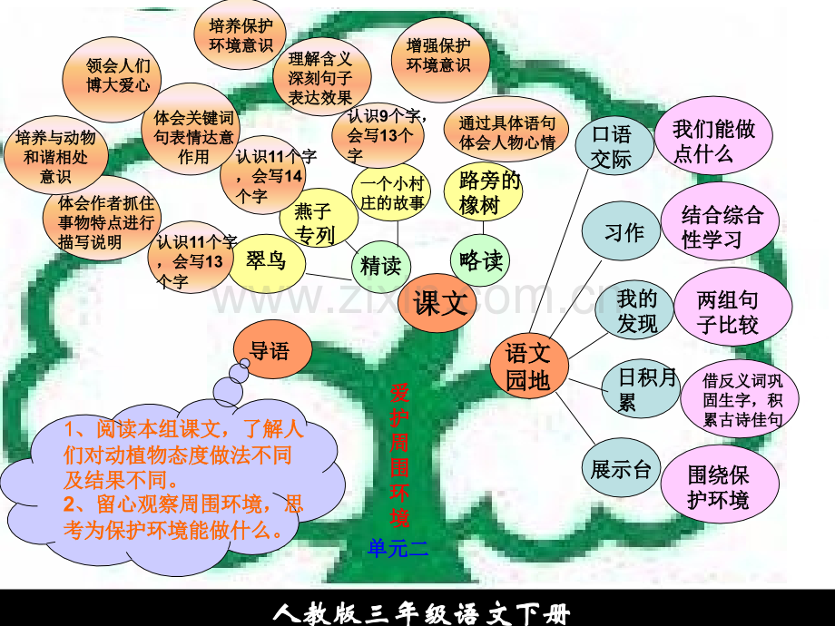 人教版三年级语文下册知识树素材.pptx_第3页