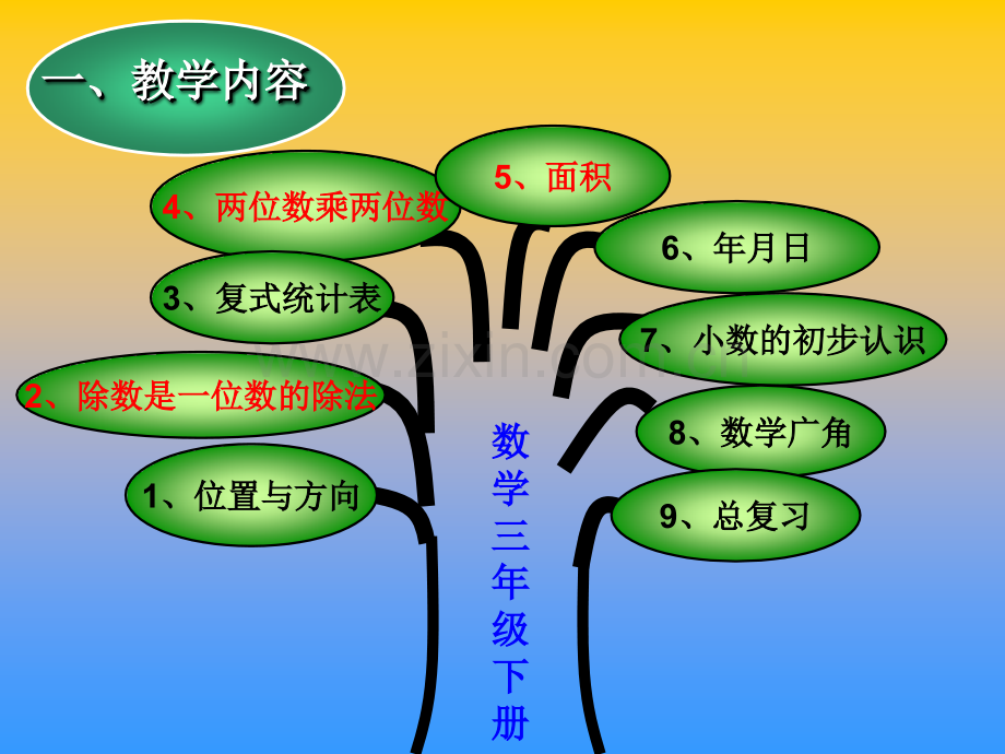 三年级数学下册册说教材22赵冬梅.pptx_第2页