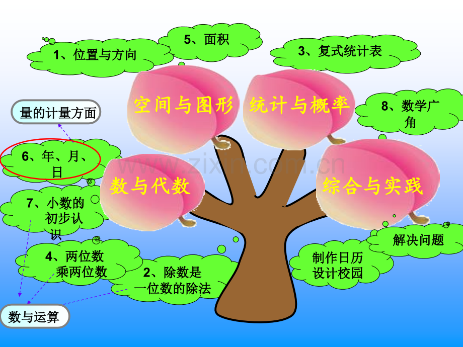 三年级数学下册册说教材22赵冬梅.pptx_第3页