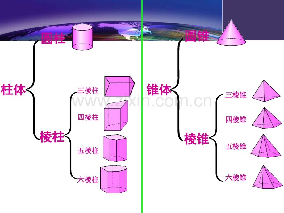 七年级数学上册复习.pptx_第3页