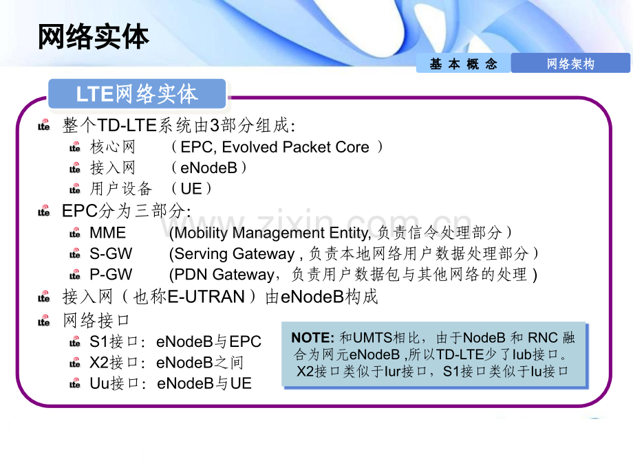 LTE信令流程分析.pptx_第3页