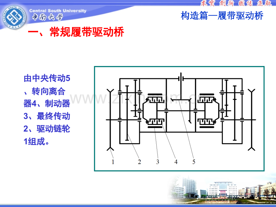 A特种车辆底盘构造篇传动系统履带驱动桥详解.pptx_第2页